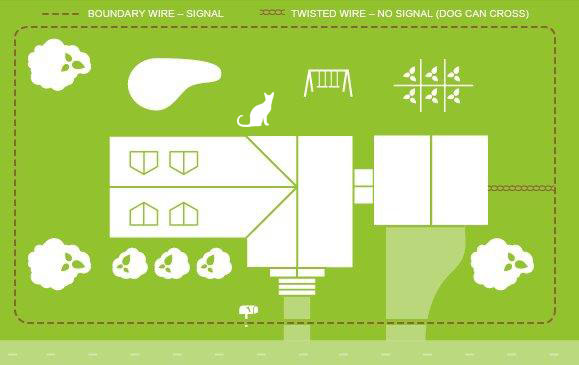 Full boundary cat fence layout showing safe garden containment zone